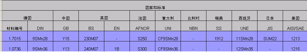 AISI-1215
