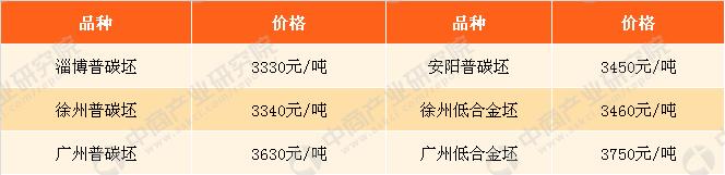 2021年3月26日鋼鐵原料價(jià)格行情走勢分析