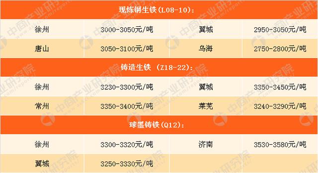 2021年3月26日鋼鐵原料價(jià)格行情走勢分析