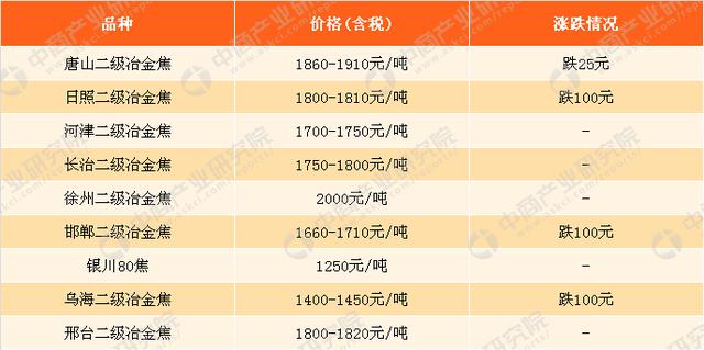 2021年3月26日鋼鐵原料價(jià)格行情走勢分析