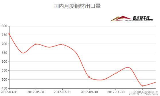 鋼市“春暖乍寒”，4月建筑鋼材價格在3700-4000元間震蕩運行
