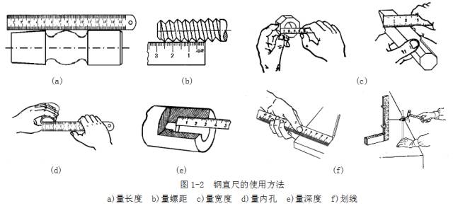 鋼直尺、內外卡鉗及塞尺的使用方法