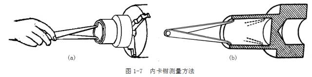 鋼直尺、內外卡鉗及塞尺的使用方法