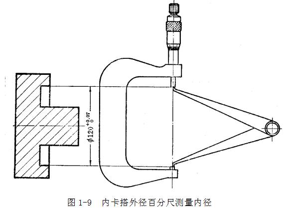 鋼直尺、內外卡鉗及塞尺的使用方法