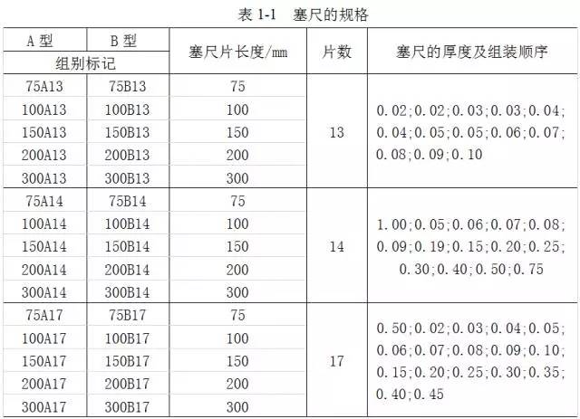 鋼直尺、內外卡鉗及塞尺的使用方法