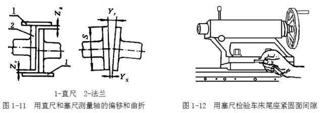 鋼直尺、內外卡鉗及塞尺的使用方法