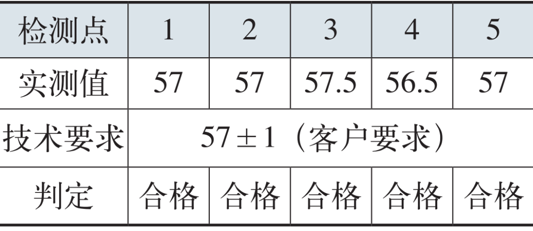 表2  失效件樣品表面硬度檢測結(jié)果  （HRC）