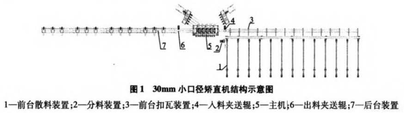 圖1-30mm小口徑矯直機結(jié)構(gòu)示意圖.png
