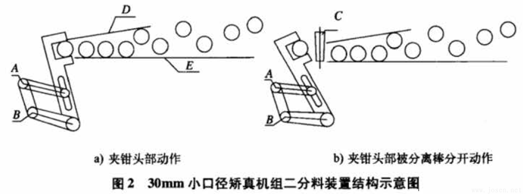 圖2-30mm小口徑矯真機組二分料裝置結(jié)構(gòu)示意圖.png