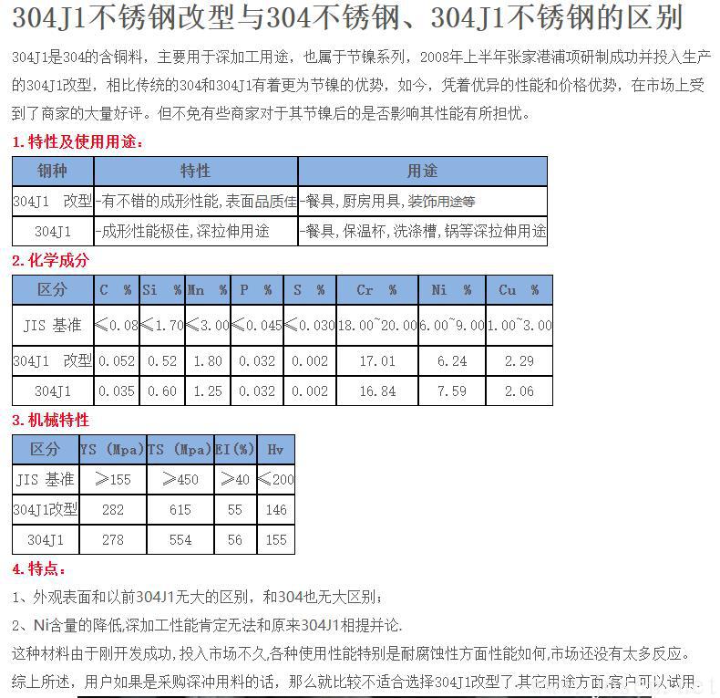 304J1不銹鋼改型與304不銹鋼、304J1不銹鋼的區別.jpg