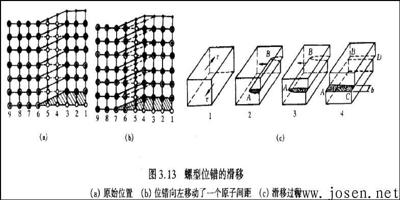 位錯滑移的機理.png 位錯滑移的機理.png