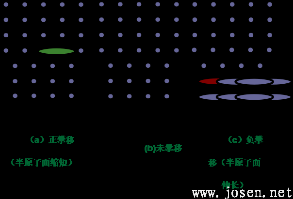 刃位錯攀移示意圖.png 刃位錯攀移示意圖.png