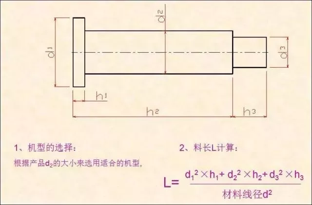 2、根據產品選擇機型、材料線徑及料長L的計算.png