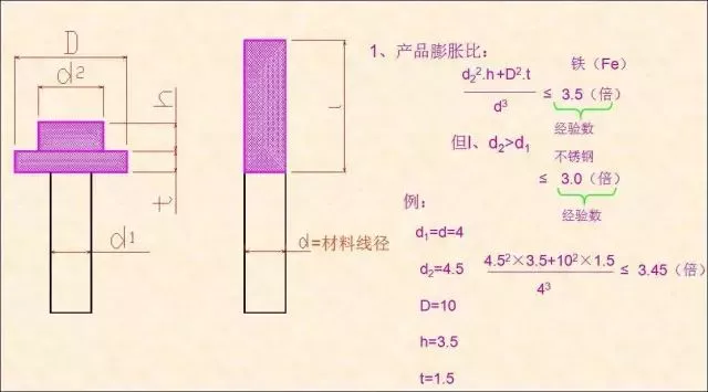 4、根據產品計算膨脹比，確認頭部是否可以到位.png