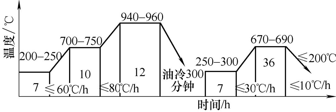 提高B12N-S鋼沖擊韌性和降低脆性轉變溫度的研究與實踐
