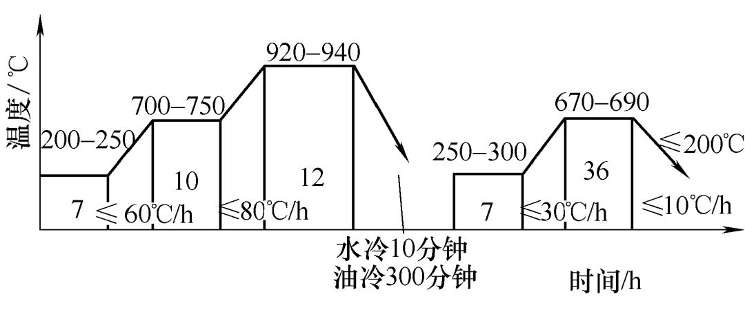 提高B12N-S鋼沖擊韌性和降低脆性轉變溫度的研究與實踐